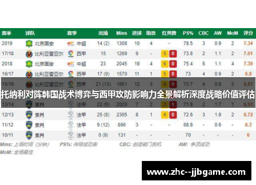 托纳利对阵韩国战术博弈与西甲攻防影响力全景解析深度战略价值评估 托纳利对阵韩国战术博弈与西甲攻防影响力全景解析深度战略价值评估