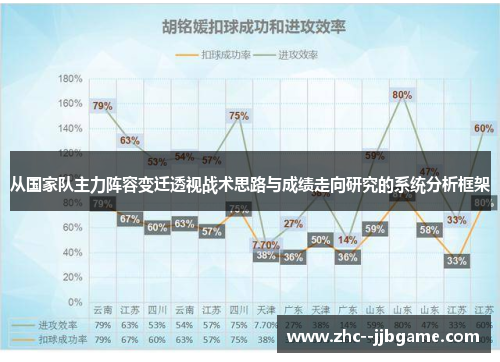 从国家队主力阵容变迁透视战术思路与成绩走向研究的系统分析框架