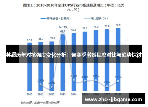 英超历年对抗强度变化分析：各赛季激烈程度对比与趋势探讨